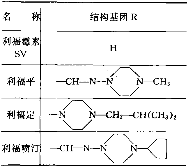 安沙環(huán)類抗生素